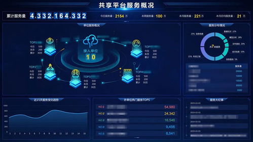 巨龍信息中標某市公安大數據項目，科技助力警務數字化轉型