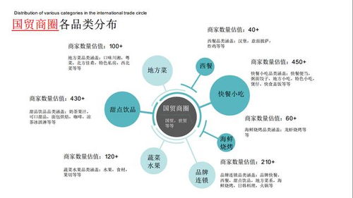 賦能餐飲新增長 如何打造高效、精準的餐飲商家代運營數據處理解決方案