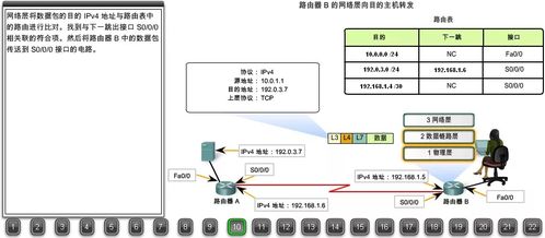 22張圖詳解瀏覽器請求數據包如何到達Web服務器 搞懂網絡數據處理服務，你離畢業就不遠了